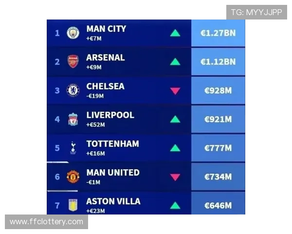 英超海外市场-先发-优势突出:全球212个国家转播覆盖 英超海外市场-先发-优势突出:全球212个国家转播覆盖